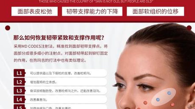小标题：肉毒素注射，了解其作用原理